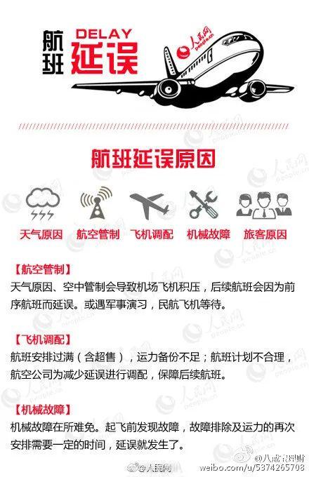 航班取消是什么意思，今日取消的航班查询（全国航班大面积取消）