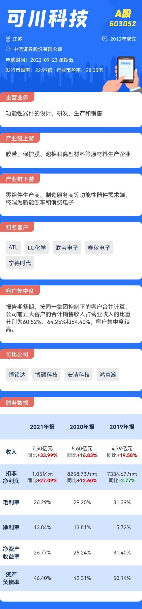 股票代码分类，300开头股票为啥不能买（9月23日四只新股申购）