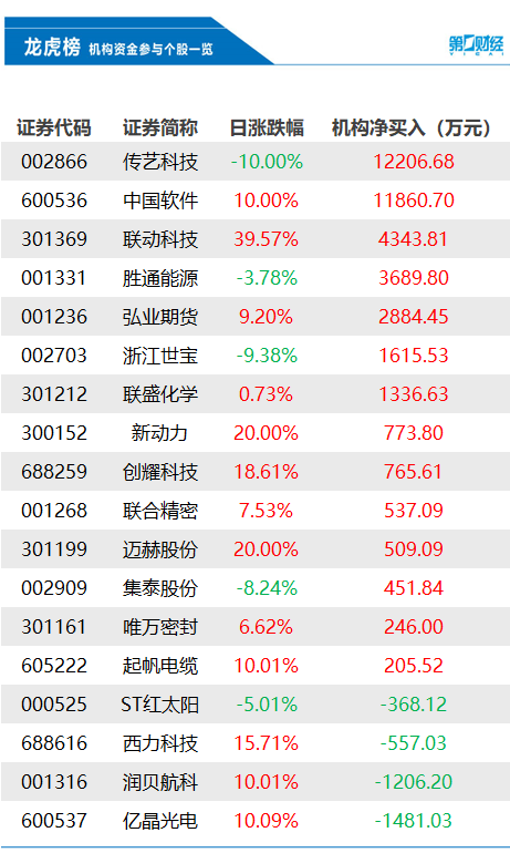 股票当日买入当日可以卖出不，个股当天买入可以当天卖出吗（卖出亿晶光电1481万元丨龙虎榜）