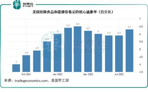 加息对股市有什么影响，加息对股市是利好还是利空（符合预期的加息缘何引发股市震荡）