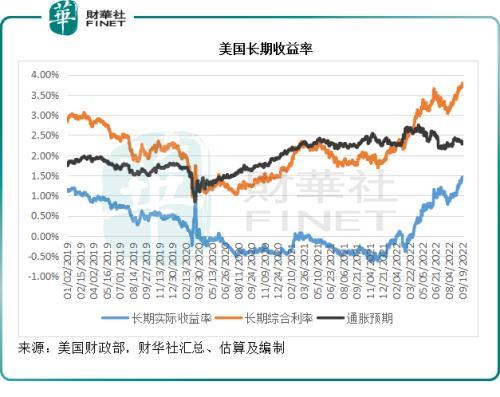 加息对股市有什么影响，加息对股市是利好还是利空（符合预期的加息缘何引发股市震荡）
