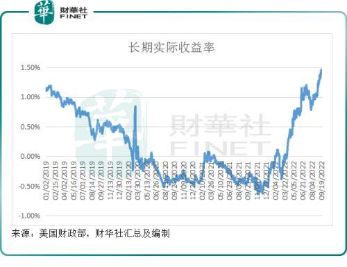 加息对股市有什么影响，加息对股市是利好还是利空（符合预期的加息缘何引发股市震荡）