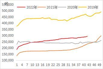 期转现是指什么，期转现是什么意思（橡胶要重复2020年行情）