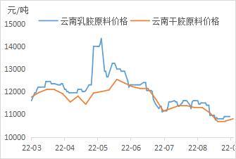 期转现是指什么，期转现是什么意思（橡胶要重复2020年行情）