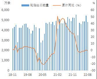 期转现是指什么，期转现是什么意思（橡胶要重复2020年行情）