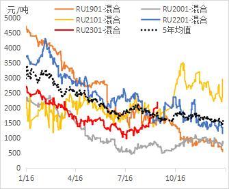 期转现是指什么，期转现是什么意思（橡胶要重复2020年行情）