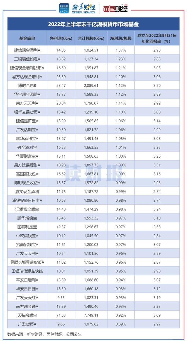 货币基金赚钱的原理，货币基金赚钱的原理是什么？