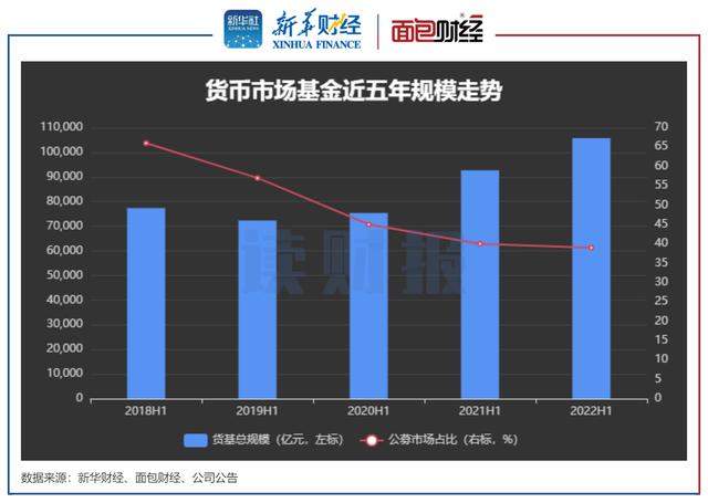 货币基金怎样赚钱最快，货币基金怎样赚钱最快知乎？