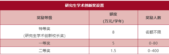 武汉大学研究生招过三本的吗，5所具有研究生招生资格的民办三本（武汉大学2023年硕士研究生招生章程发布）