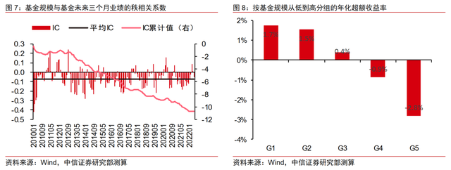 基金规模多大比较好,选基金的方法是什么，基金规模多大比较好,选基金的方法是什么意思？