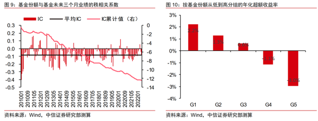 基金最好是選多少規(guī)模的，基金最好是選多少規(guī)模的合適？