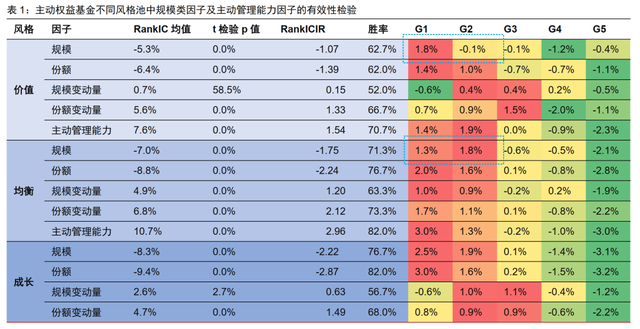 基金規(guī)模多大比較好,選基金的方法是什么，基金規(guī)模多大比較好,選基金的方法是什么意思？