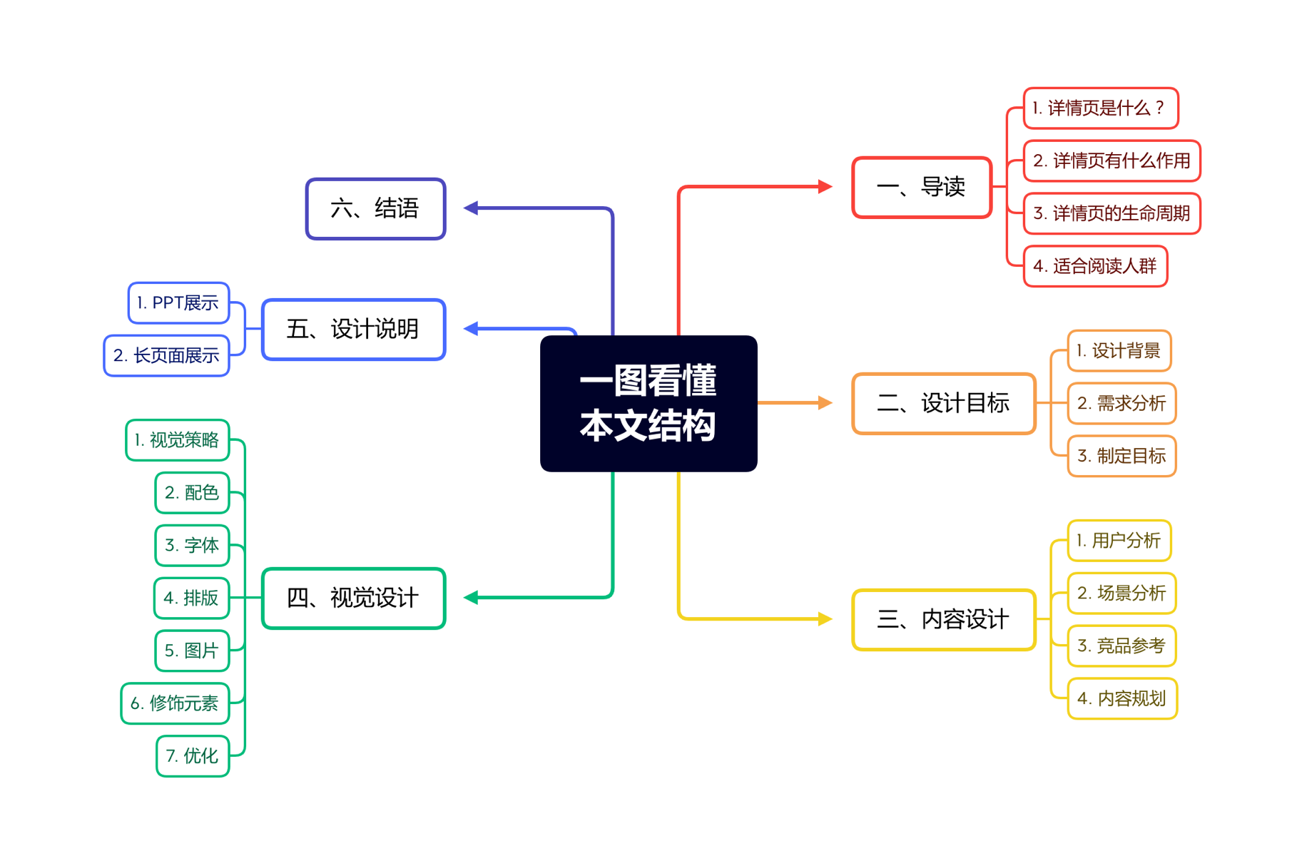 电子商务设计师(电商平面设计师)