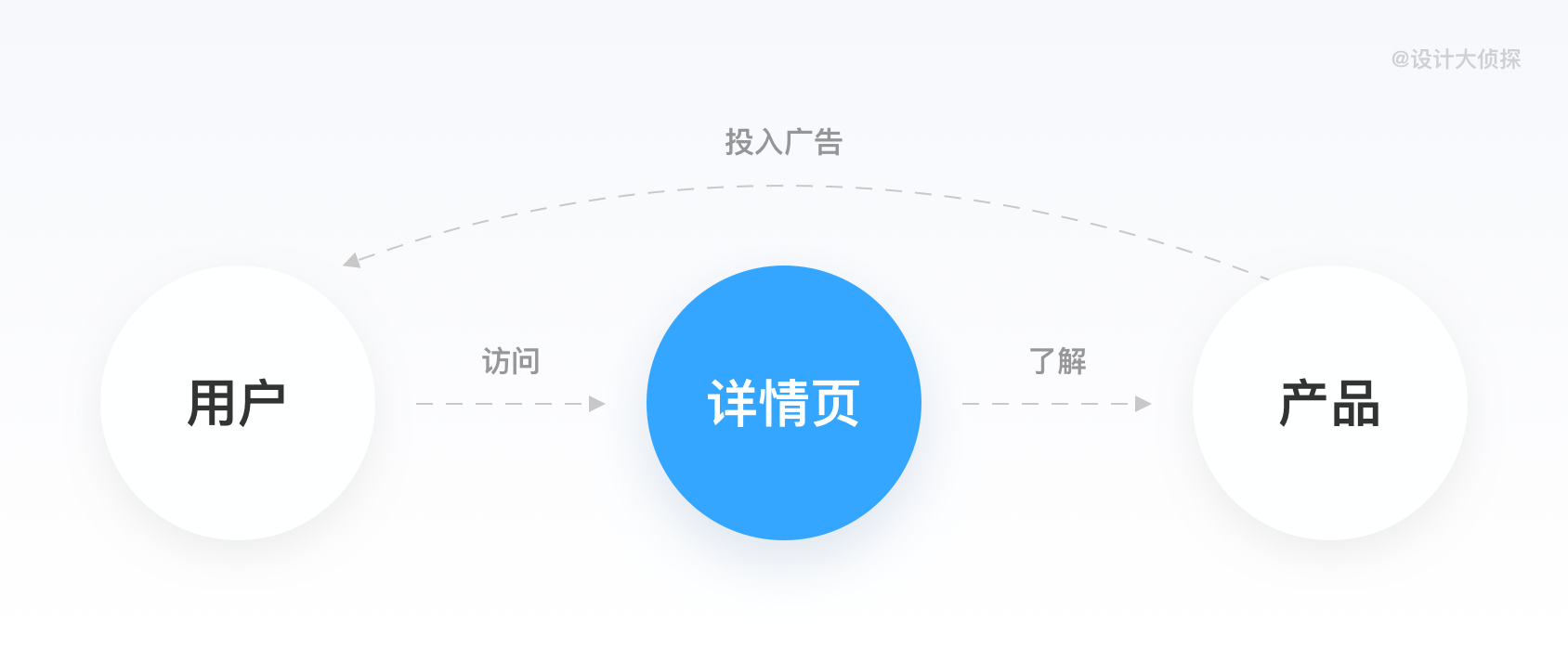 电子商务设计师(电商平面设计师)