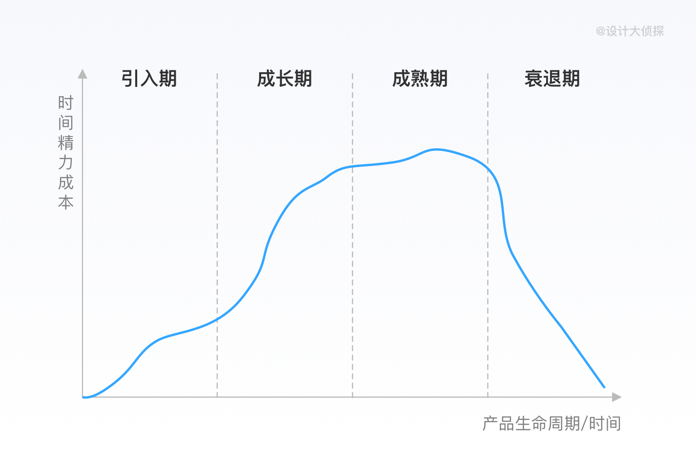 电子商务设计师(电商平面设计师)
