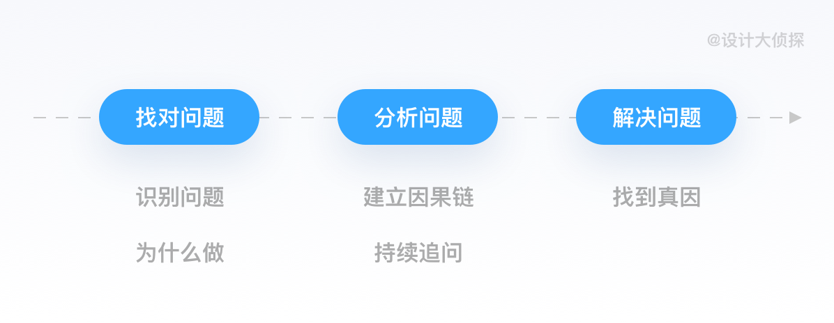 电子商务设计师(电商平面设计师)