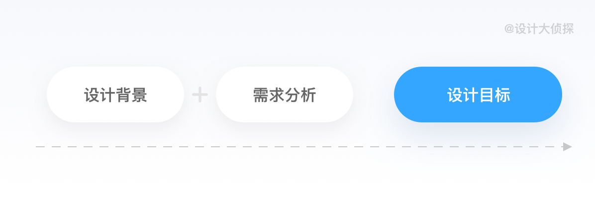 电子商务设计师(电商平面设计师)
