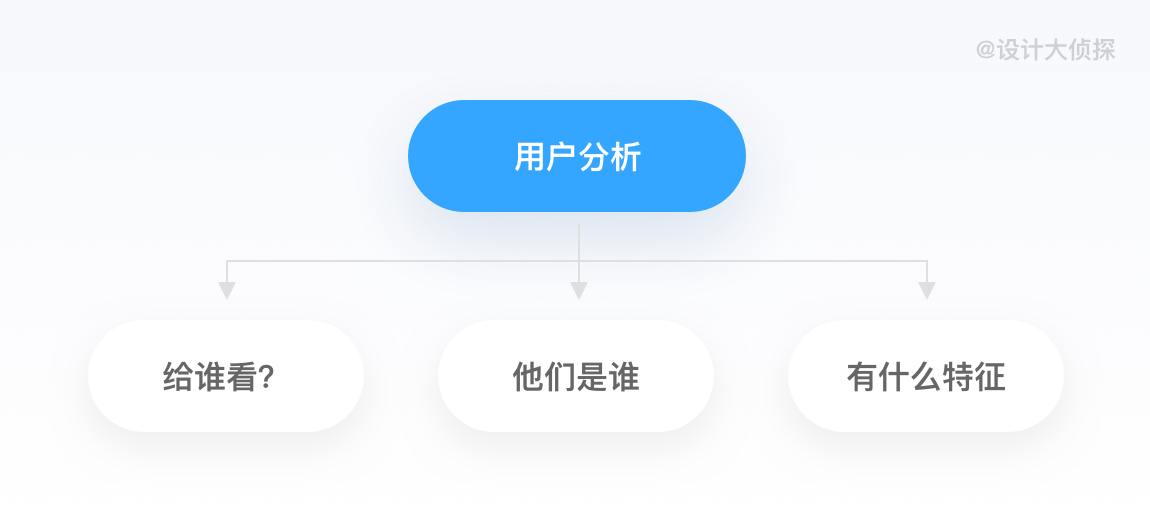 电子商务设计师(电商平面设计师)