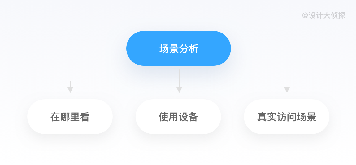 电子商务设计师(电商平面设计师)