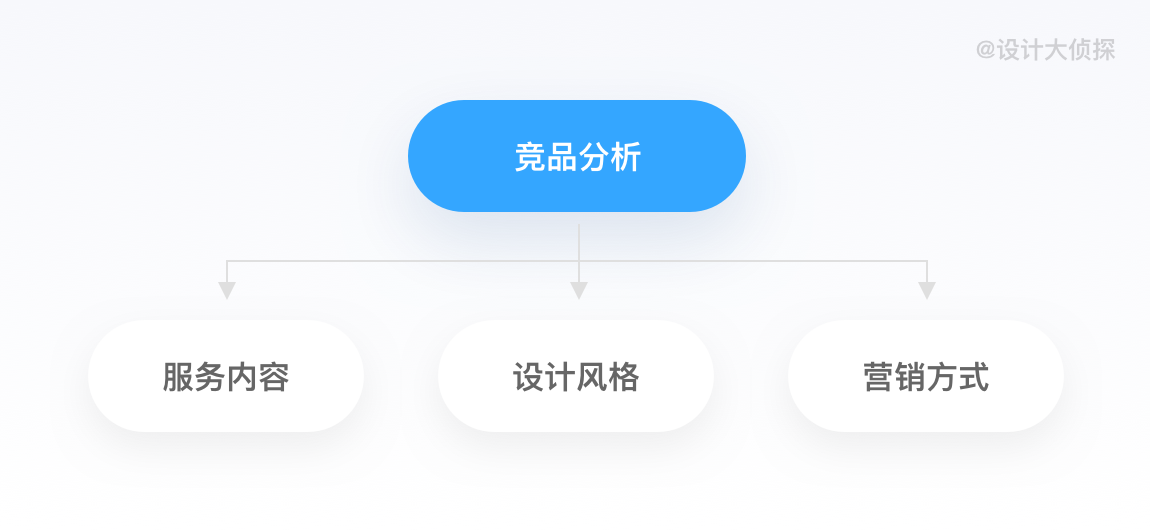 电子商务设计师(电商平面设计师)