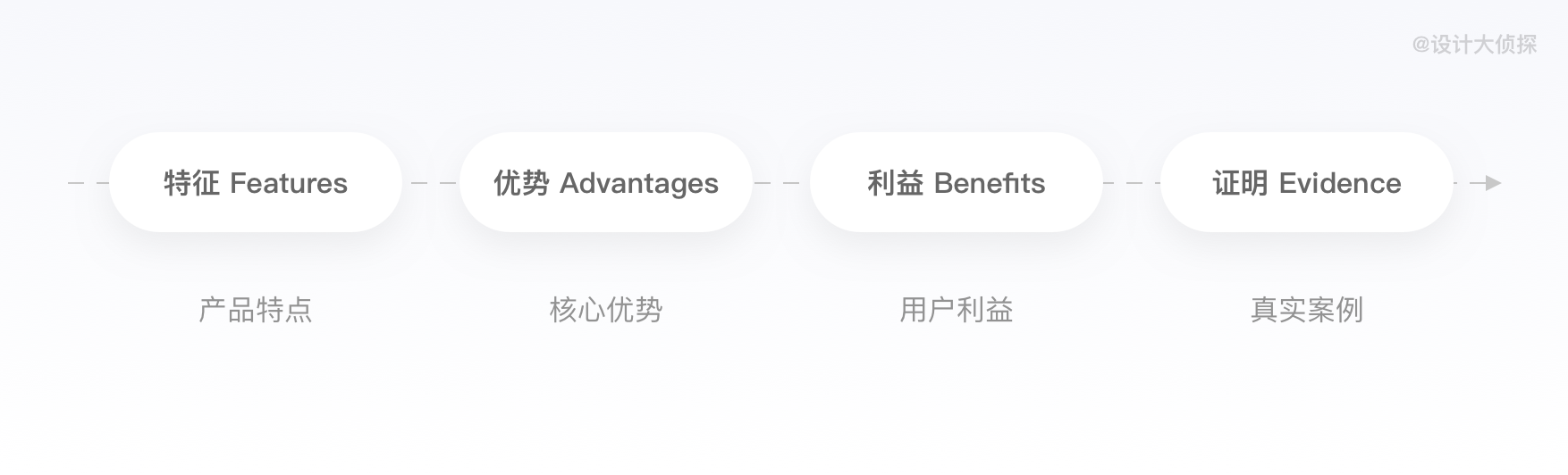 电子商务设计师(电商平面设计师)