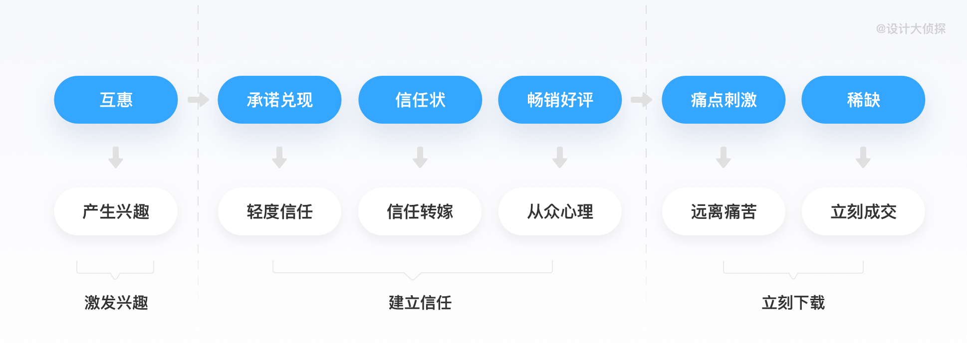 电子商务设计师(电商平面设计师)