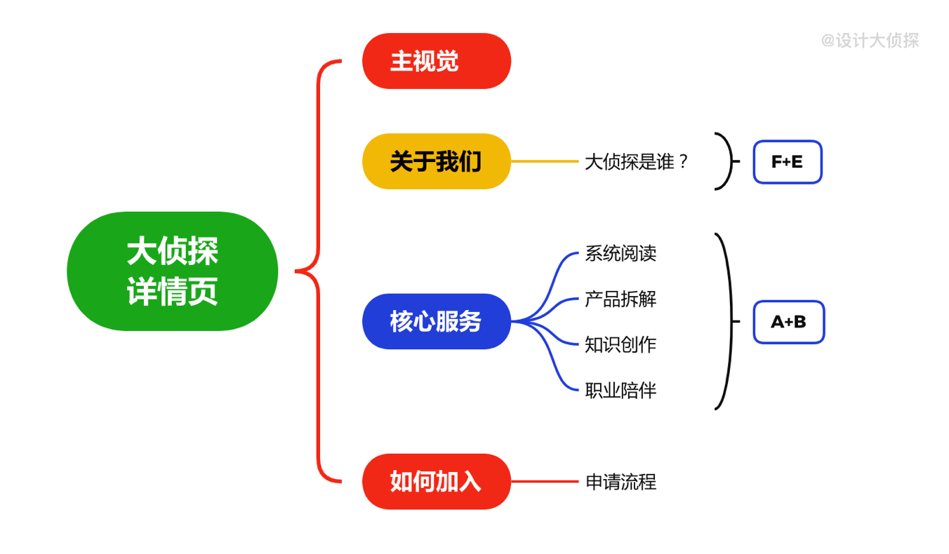 电子商务设计师(电商平面设计师)