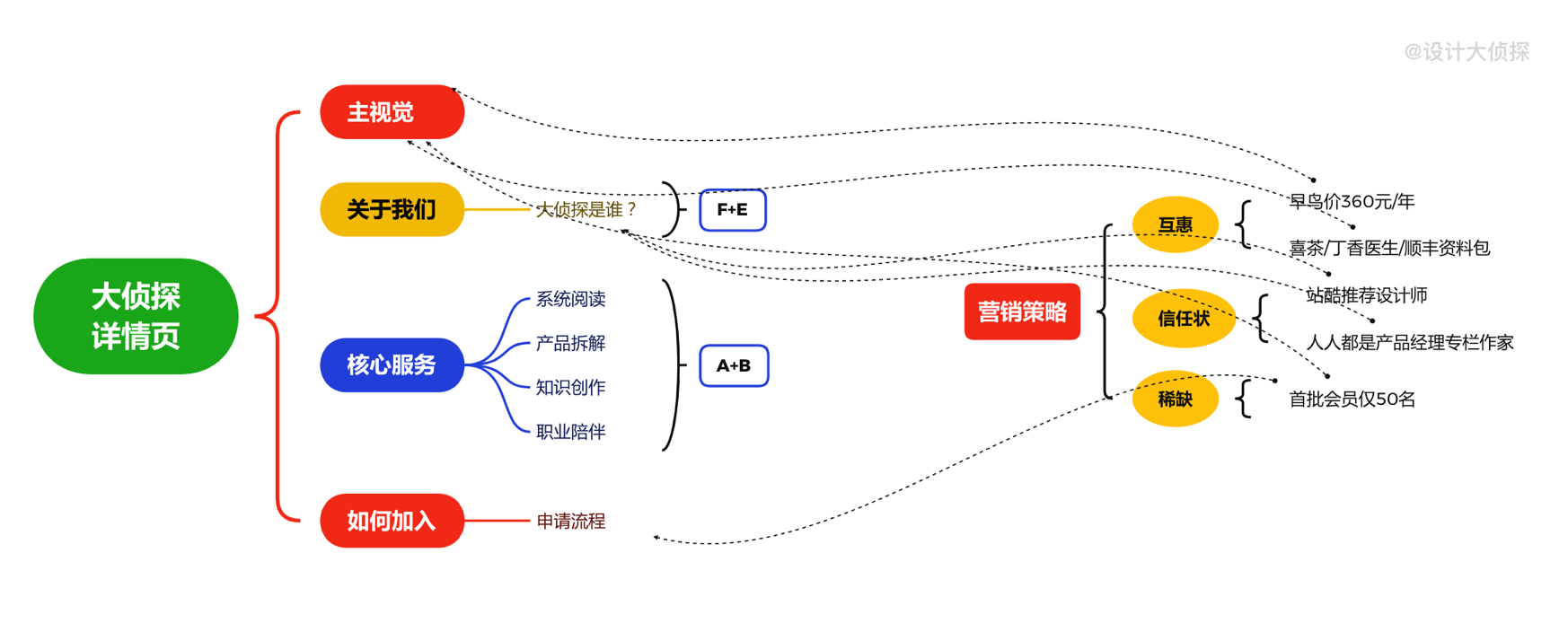 电子商务设计师(电商平面设计师)
