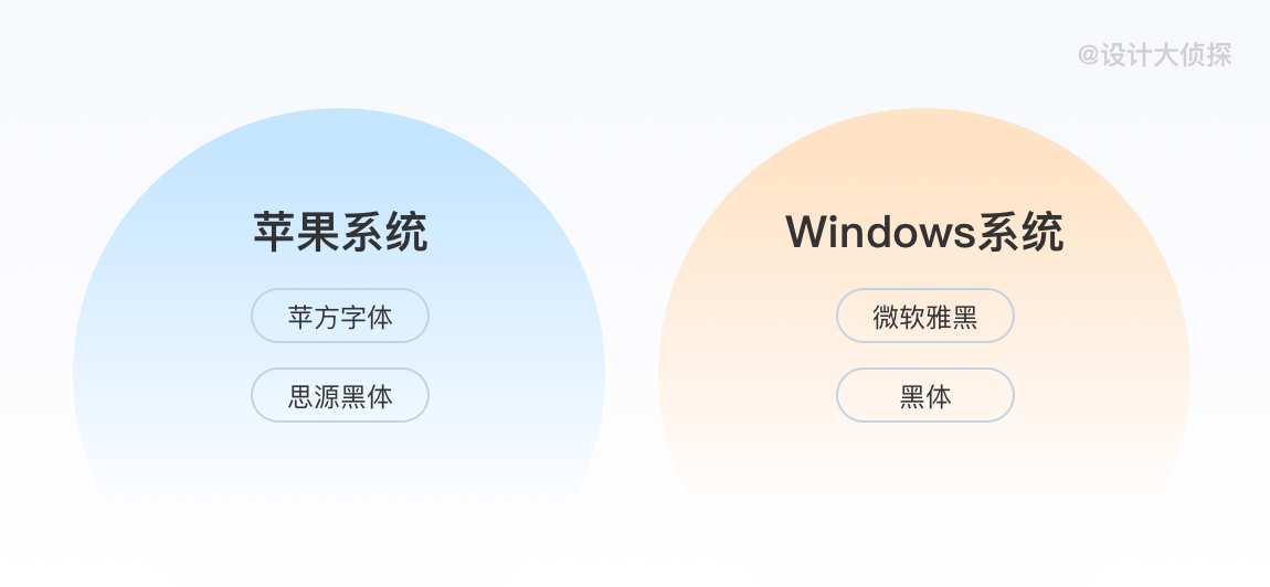 电子商务设计师(电商平面设计师)