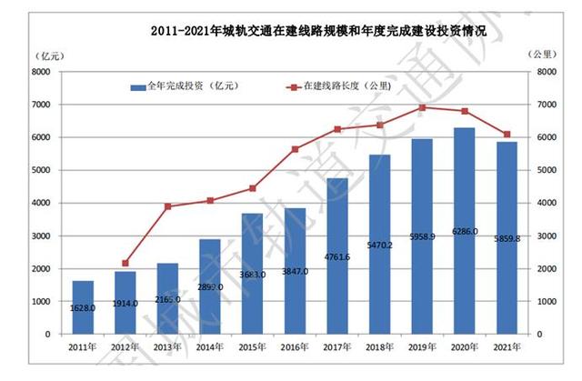 女人梦见自己光着全身到处走，女人梦见自己全身光到处走（发改委仍不受理一般地级市首轮轨交建设规划）