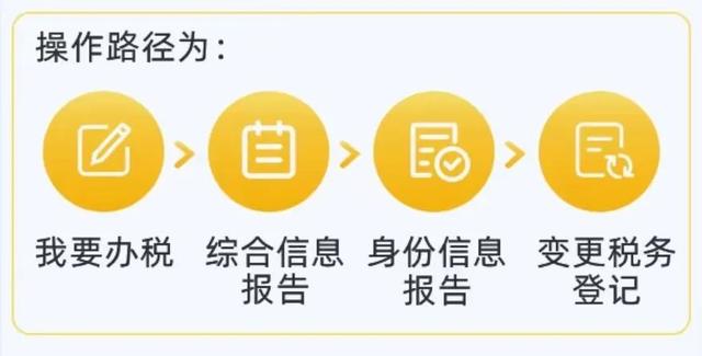 163邮箱授权码，如何修改163网易邮箱的授权码（这些全电发票热点问题别错过）