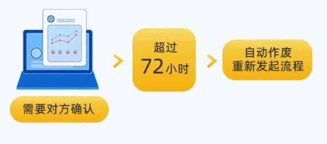 163邮箱授权码，如何修改163网易邮箱的授权码（这些全电发票热点问题别错过）
