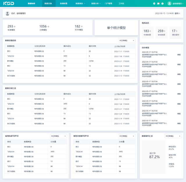 什么是像素像素有什么用，像素有什么作用（从四个方面完整分析B端工作台的设计流程和方法）