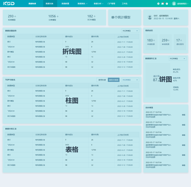 什么是像素像素有什么用，像素有什么作用（从四个方面完整分析B端工作台的设计流程和方法）
