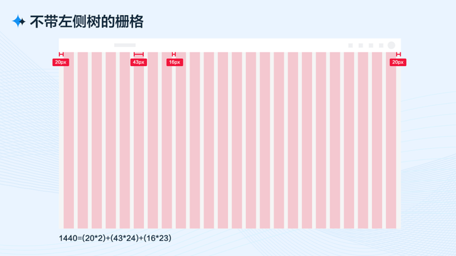 什么是像素像素有什么用，像素有什么作用（从四个方面完整分析B端工作台的设计流程和方法）