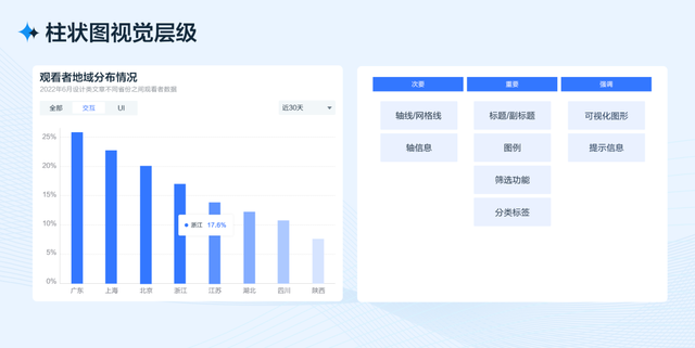 什么是像素像素有什么用，像素有什么作用（从四个方面完整分析B端工作台的设计流程和方法）