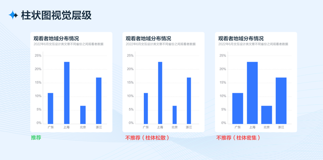 什么是像素像素有什么用，像素有什么作用（从四个方面完整分析B端工作台的设计流程和方法）