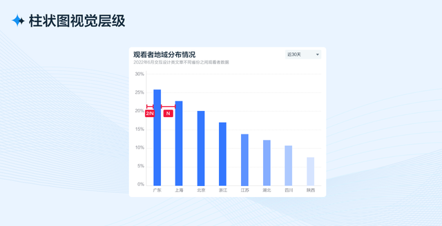 什么是像素像素有什么用，像素有什么作用（从四个方面完整分析B端工作台的设计流程和方法）