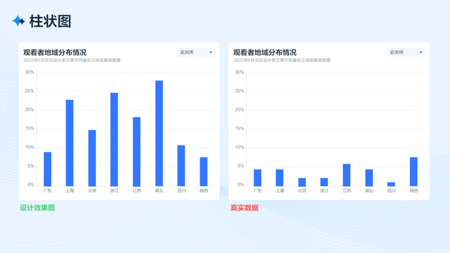 什么是像素像素有什么用，像素有什么作用（从四个方面完整分析B端工作台的设计流程和方法）
