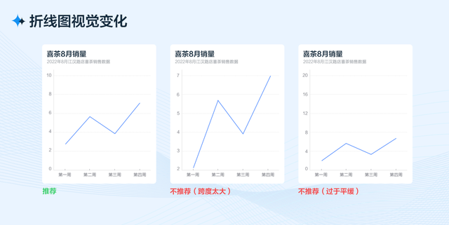 什么是像素像素有什么用，像素有什么作用（从四个方面完整分析B端工作台的设计流程和方法）