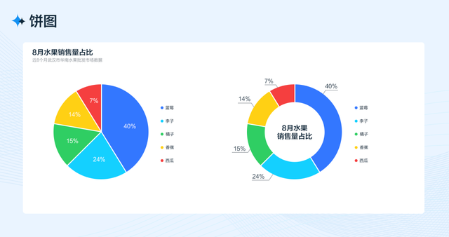 什么是像素像素有什么用，像素有什么作用（从四个方面完整分析B端工作台的设计流程和方法）