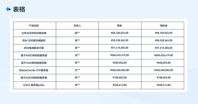 什么是像素像素有什么用，像素有什么作用（从四个方面完整分析B端工作台的设计流程和方法）