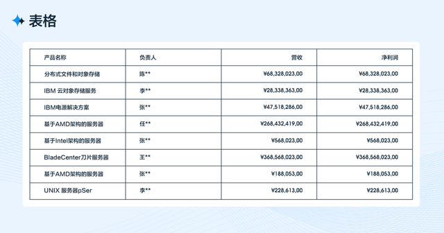 什么是像素像素有什么用，像素有什么作用（从四个方面完整分析B端工作台的设计流程和方法）