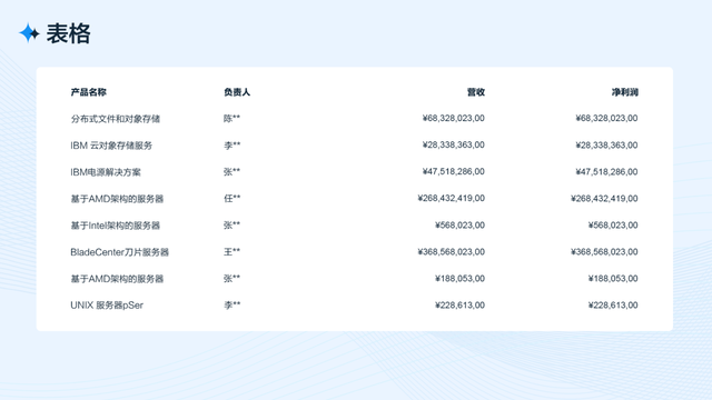 什么是像素像素有什么用，像素有什么作用（从四个方面完整分析B端工作台的设计流程和方法）