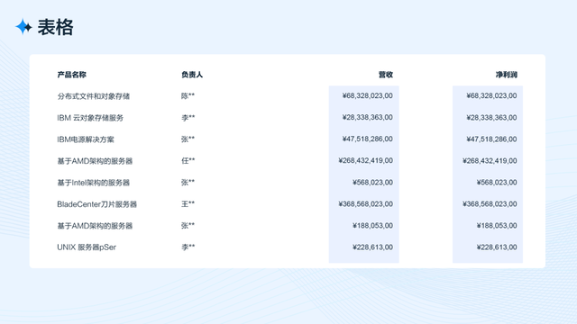 什么是像素像素有什么用，像素有什么作用（从四个方面完整分析B端工作台的设计流程和方法）
