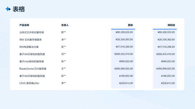 什么是像素像素有什么用，像素有什么作用（从四个方面完整分析B端工作台的设计流程和方法）