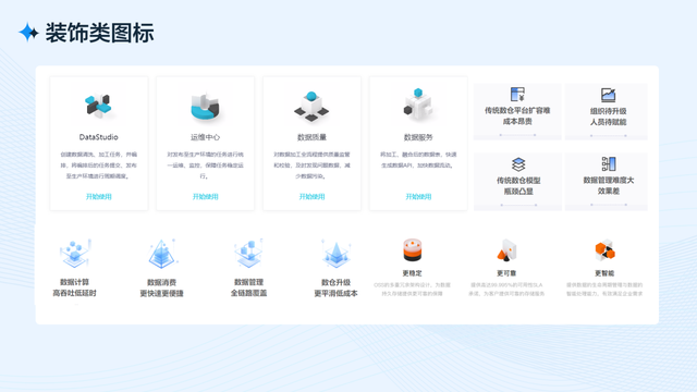 什么是像素像素有什么用，像素有什么作用（从四个方面完整分析B端工作台的设计流程和方法）