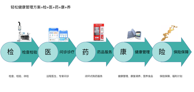 轻松保是国家正规的保险吗，小保险公司的保险能不能买（轻松集团入选年度数字化保险百强榜单）