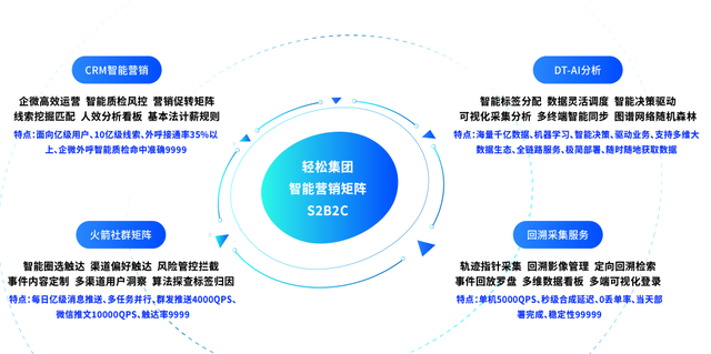 轻松保是国家正规的保险吗，小保险公司的保险能不能买（轻松集团入选年度数字化保险百强榜单）