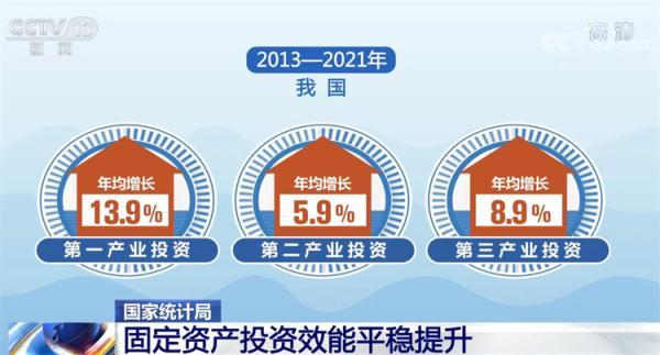 第一产业第二产业第三产业是什么，农业第一产业第二产业第三产业是什么（我国固定资产投资效能平稳提升）